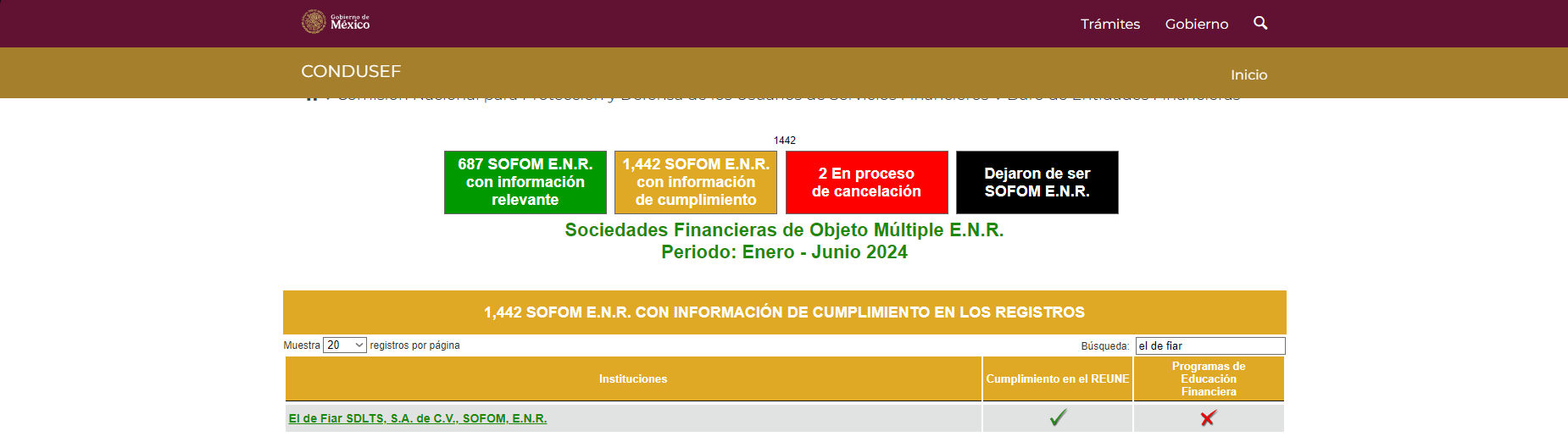 Registro de El de Fiar SDLTS, SOFOM E.N.R. en el Buró de Entidades Financieras de CONDUSEF (periodo enero–junio 2024), con cumplimiento en el REUNE.